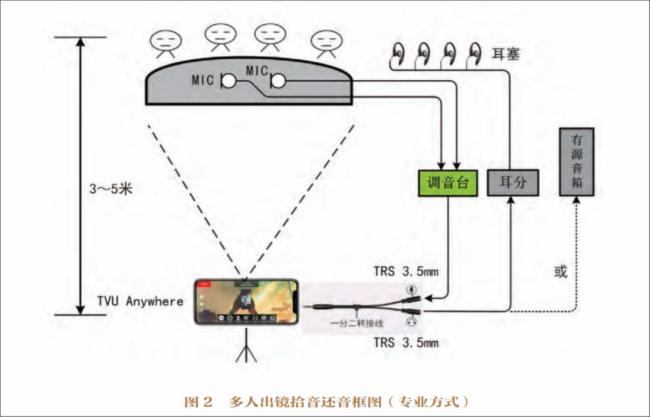 践｜看威海台如何巧用TVU手机直播PG电子模拟器连线节目制作经典实(图3)