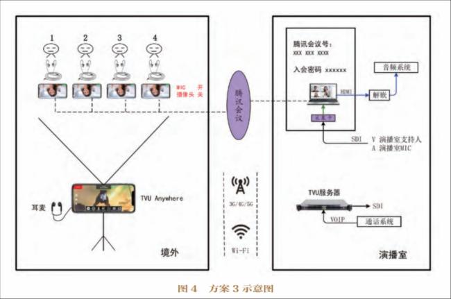 践｜看威海台如何巧用TVU手机直播PG电子模拟器连线节目制作经典实(图1)